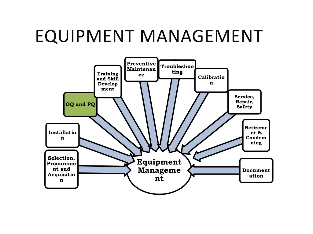 equipment management 2