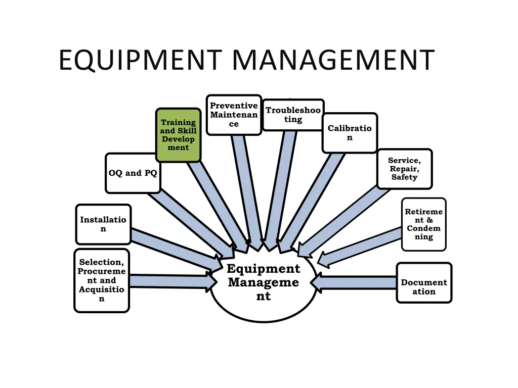 equipment management 3