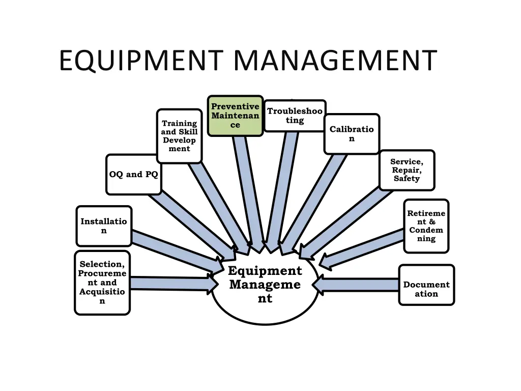 equipment management 4