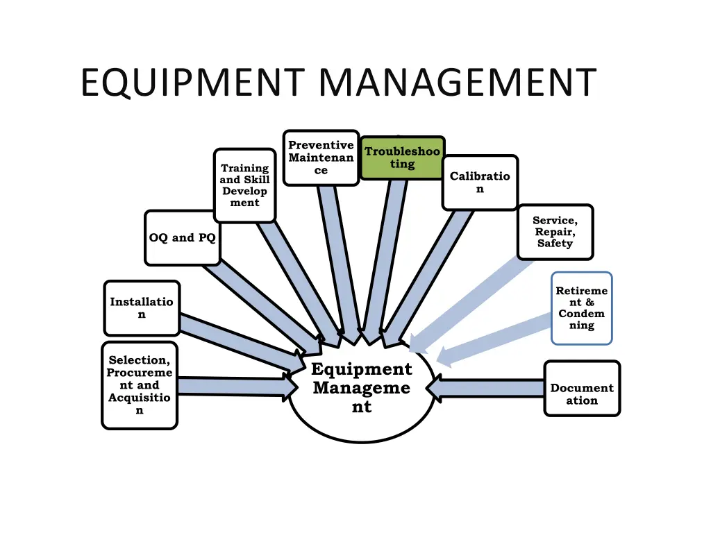 equipment management 5