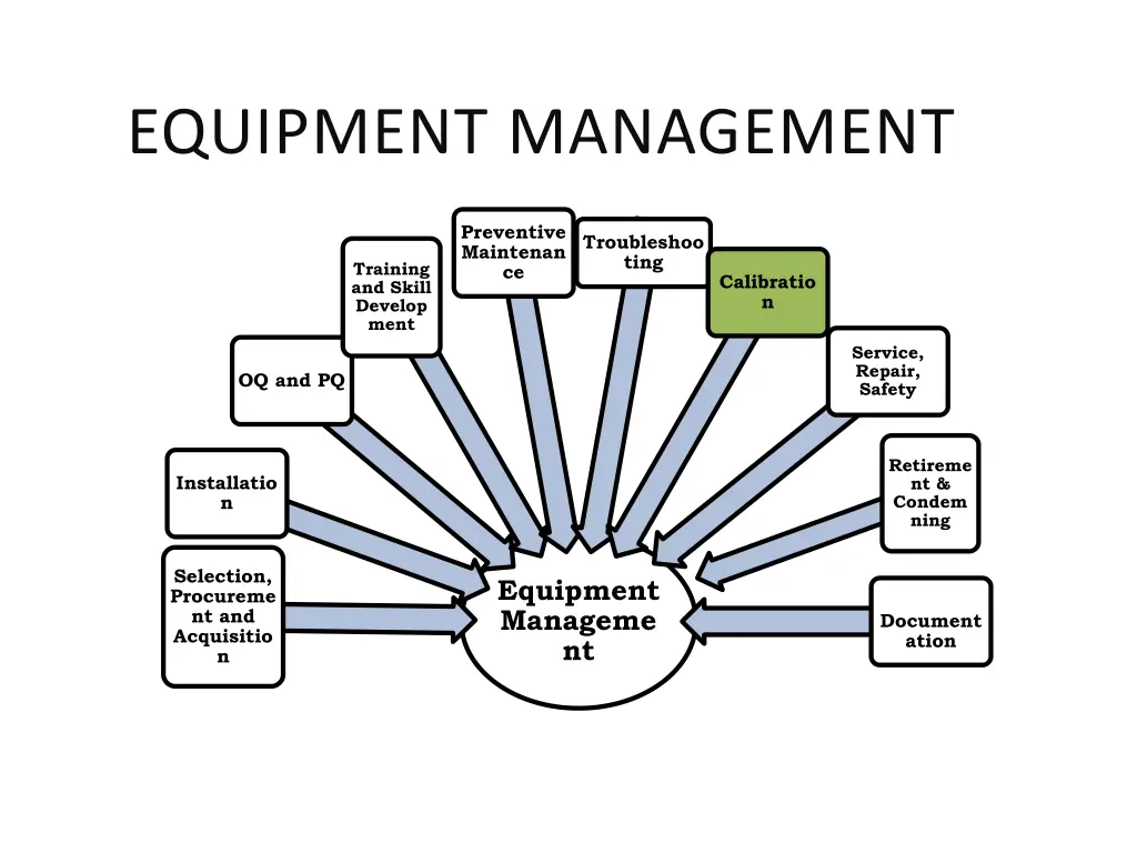 equipment management 6