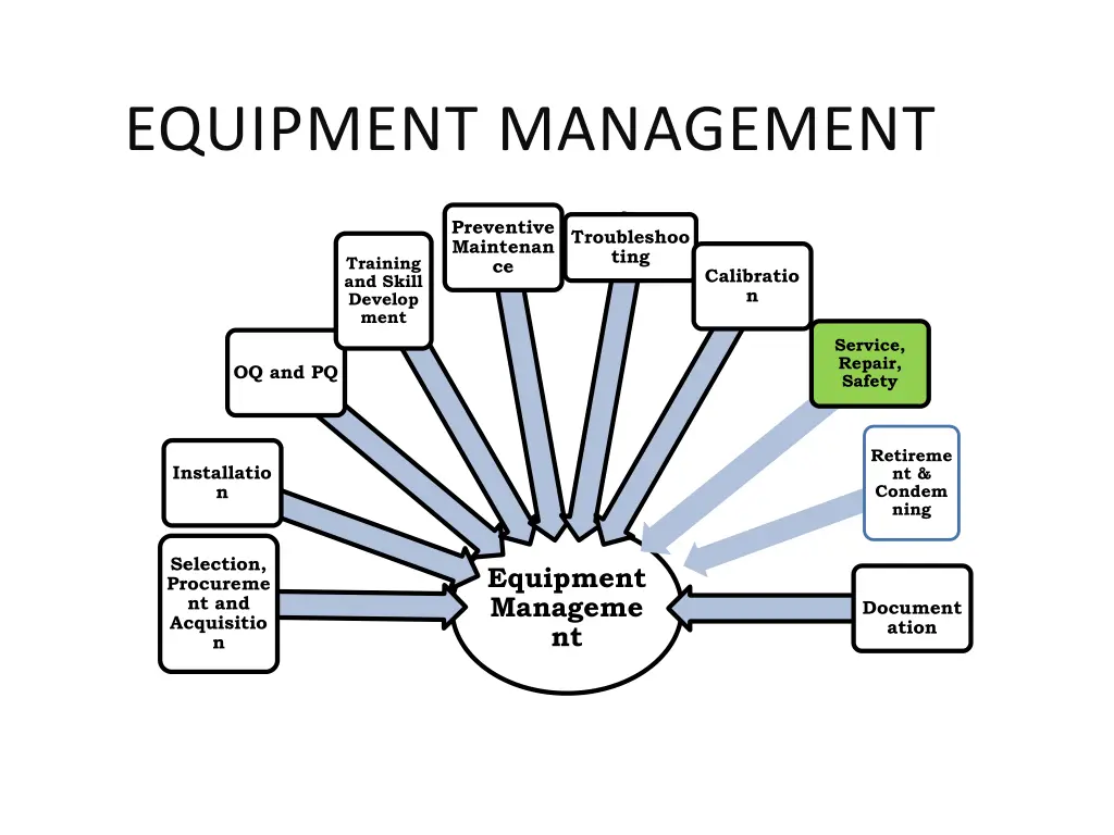 equipment management 7