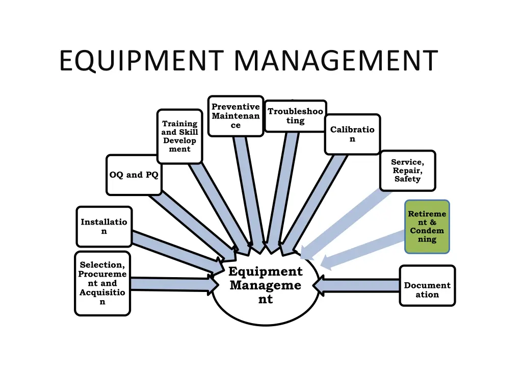 equipment management 8