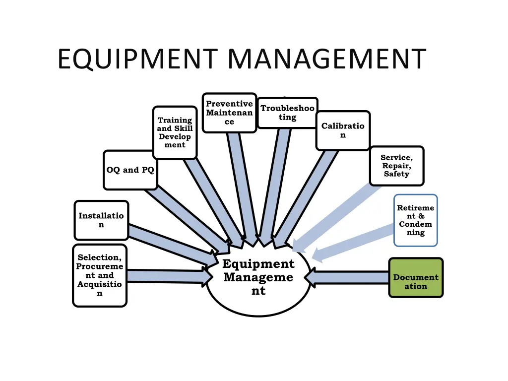 equipment management 9