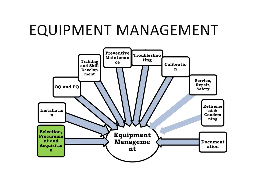 equipment management