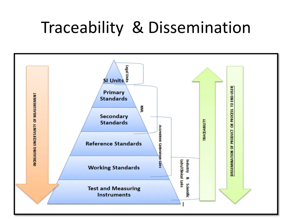 traceability dissemination