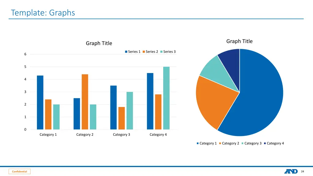 template graphs