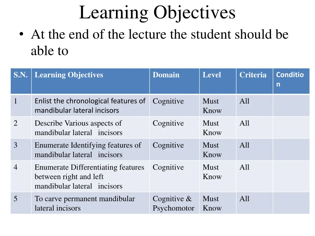 learning objectives at the end of the lecture