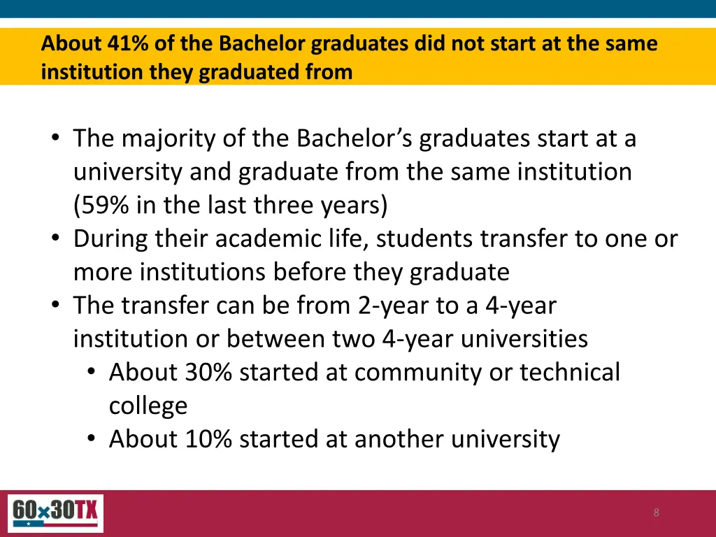 about 41 of the bachelor graduates did not start