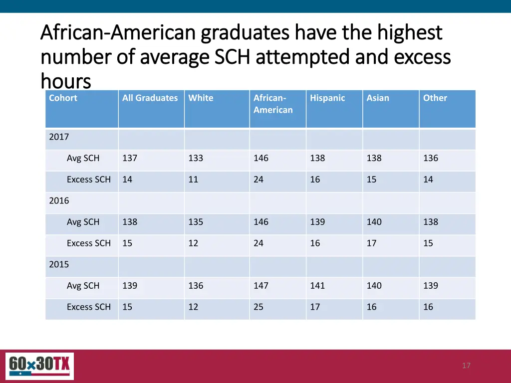 african african american graduates have