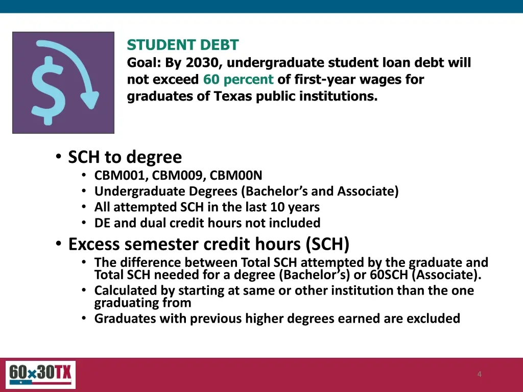 student debt goal by 2030 undergraduate student 1