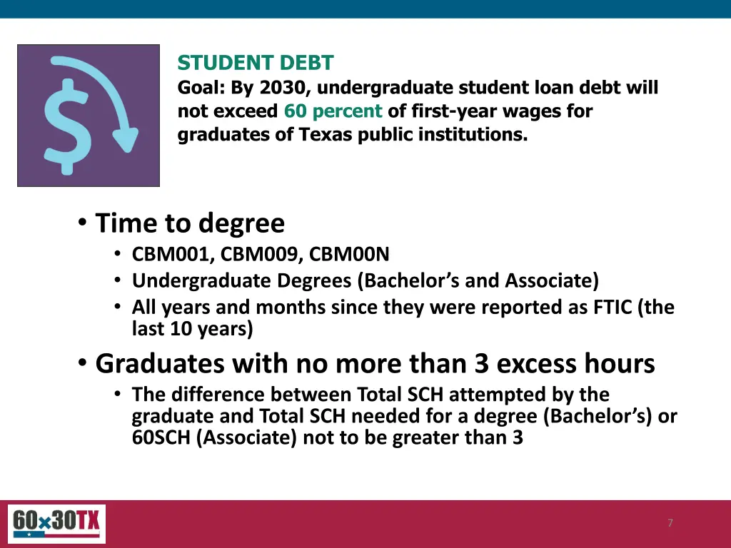 student debt goal by 2030 undergraduate student 2