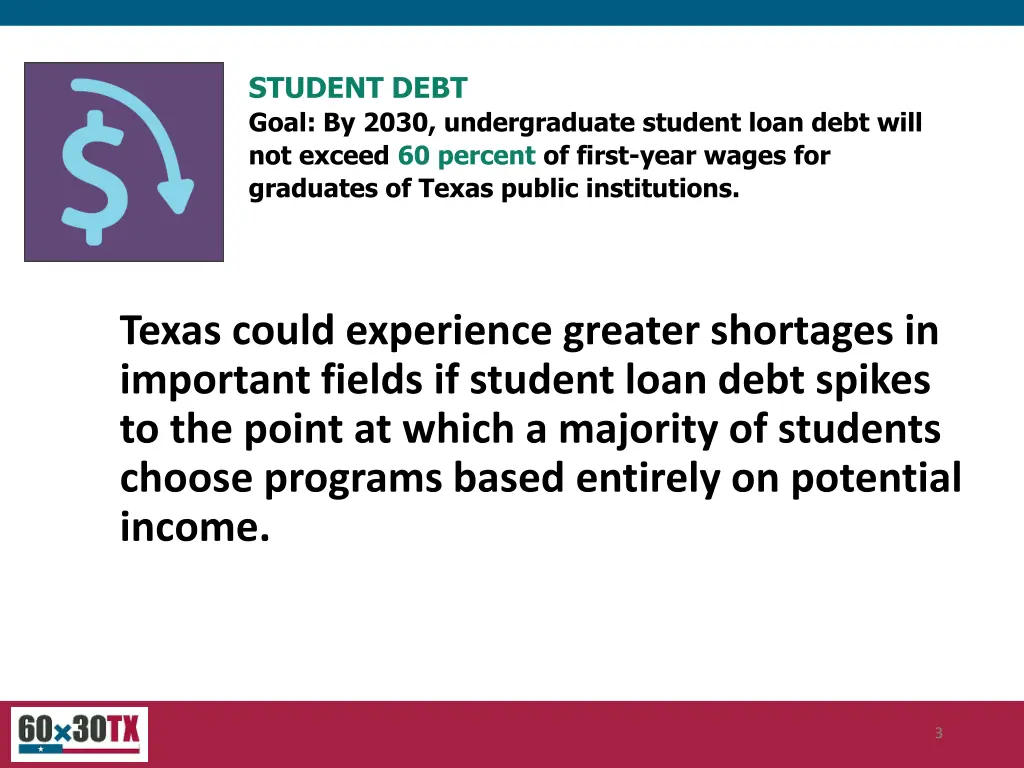 student debt goal by 2030 undergraduate student