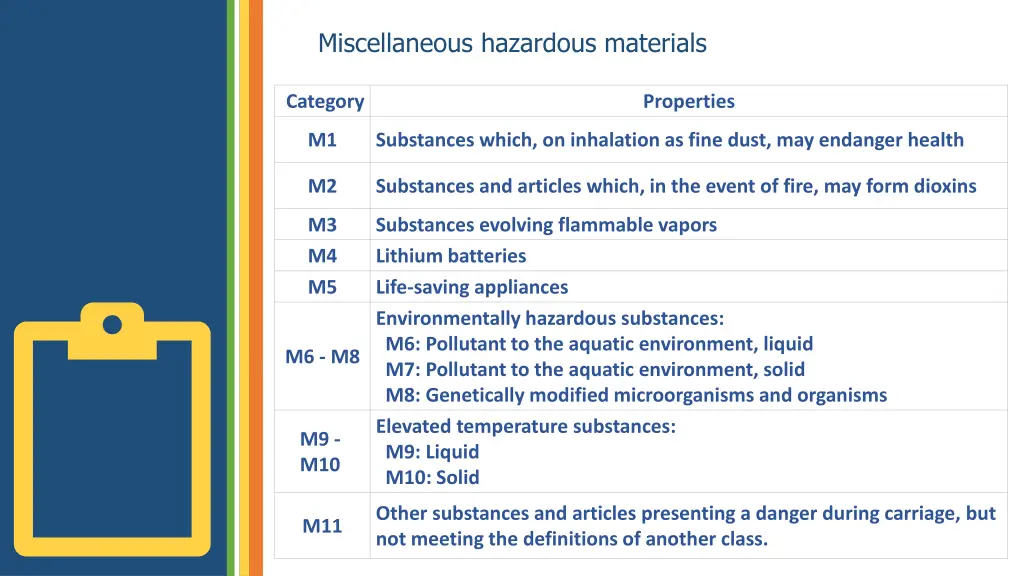 miscellaneous hazardous materials