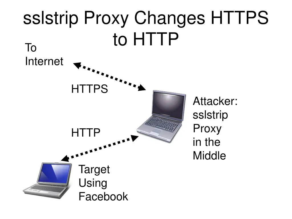 sslstrip proxy changes https to http to internet