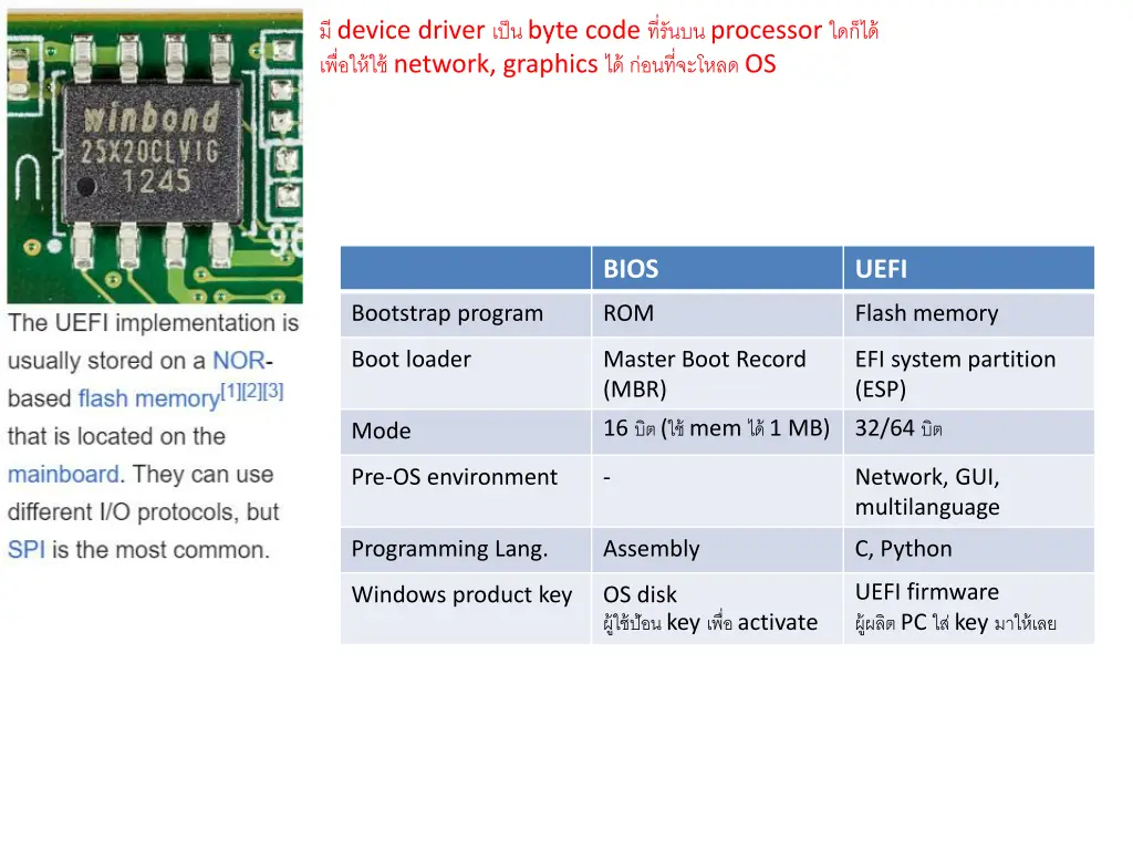 device driver byte code processor network