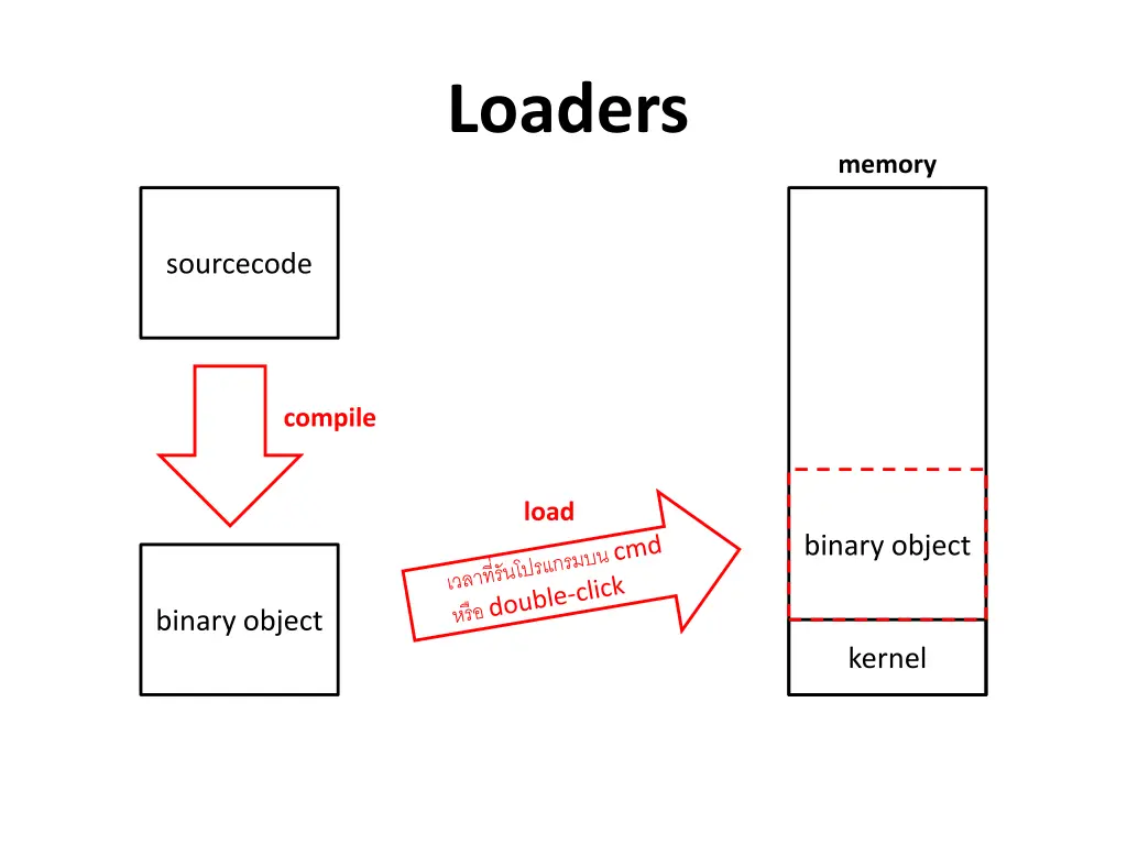 loaders