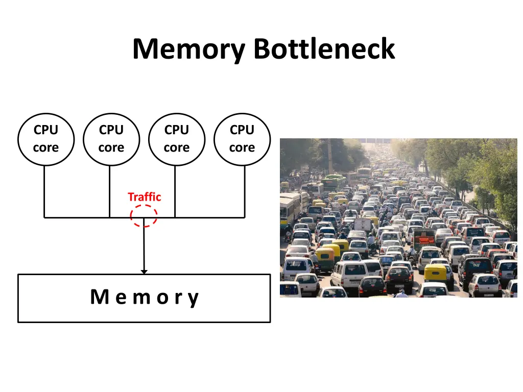 memory bottleneck