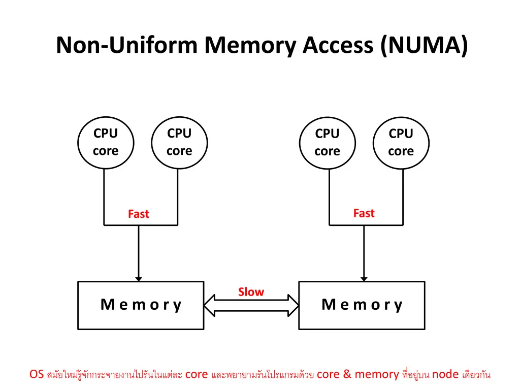 non uniform memory access numa