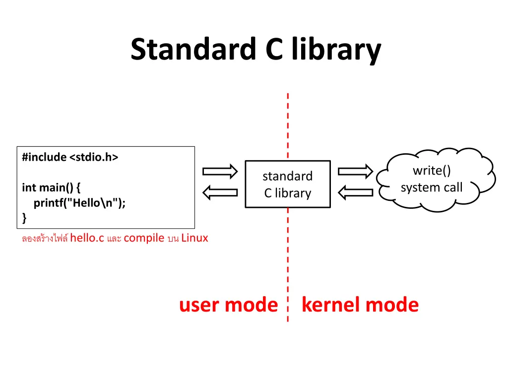standard c library