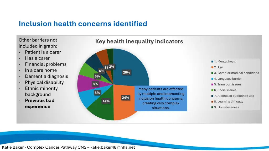 inclusion health concerns identified