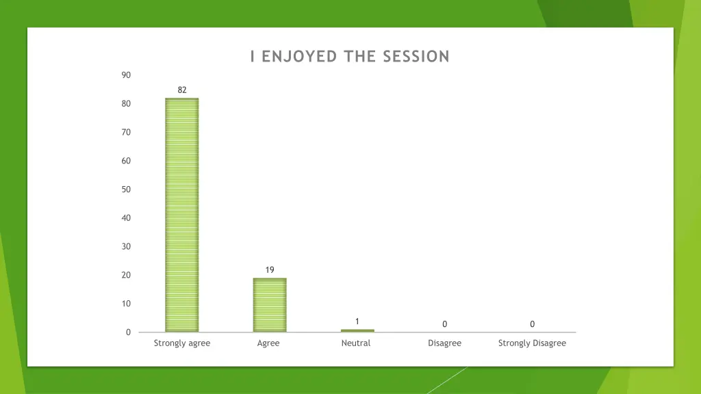 i enjoyed the session