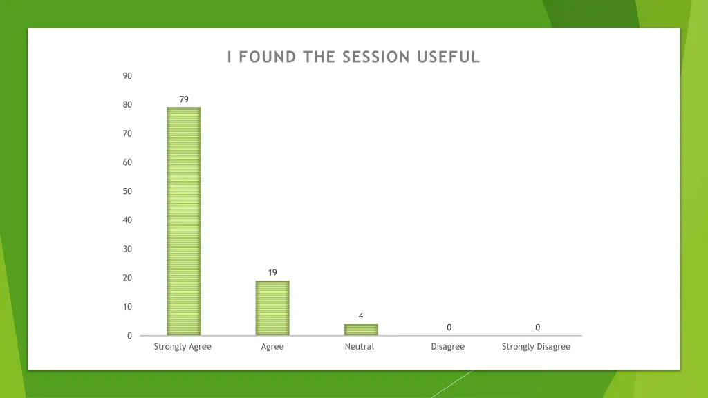 i found the session useful