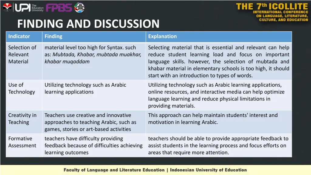 finding and discussion indicator finding