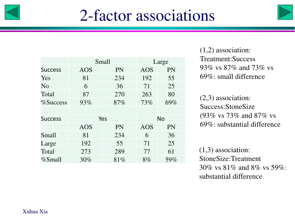2 factor associations