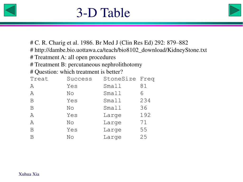 3 d table