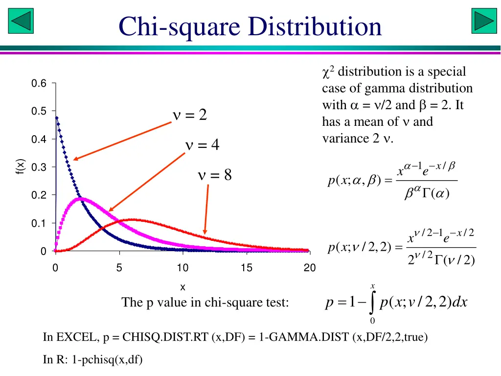 chi square distribution