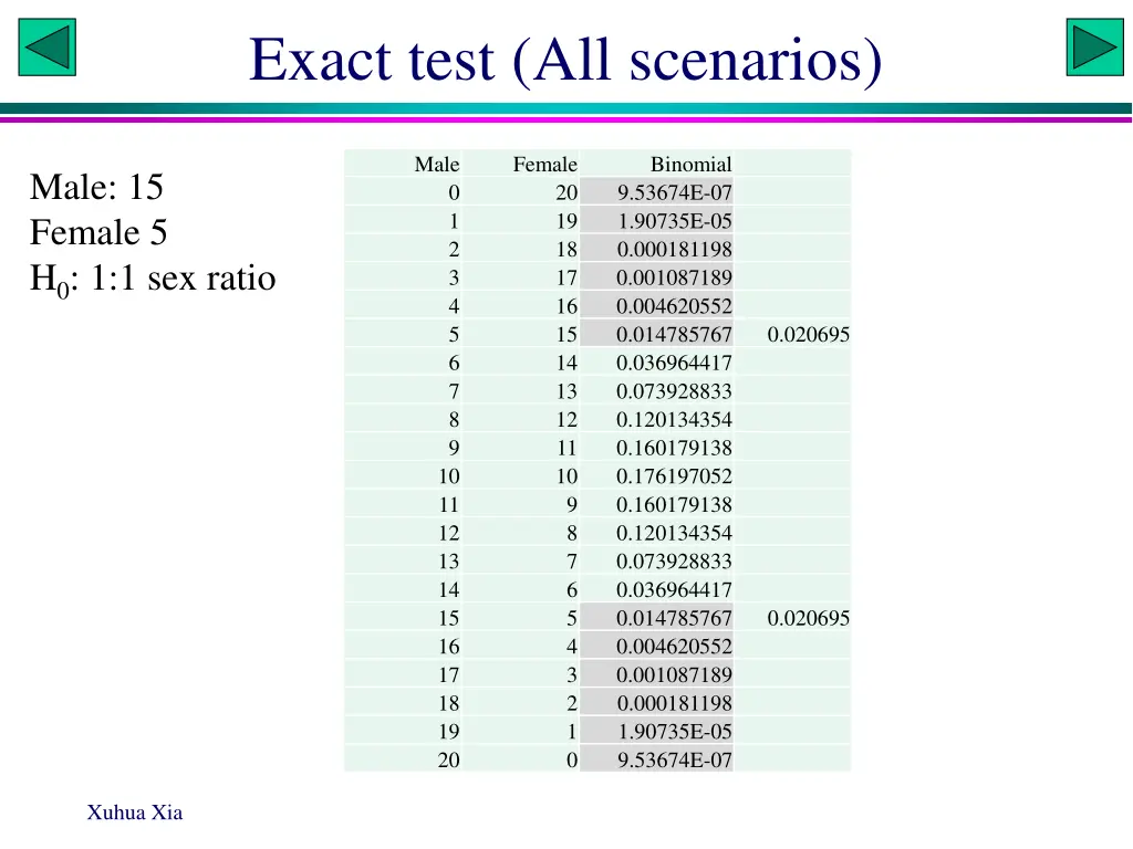 exact test all scenarios