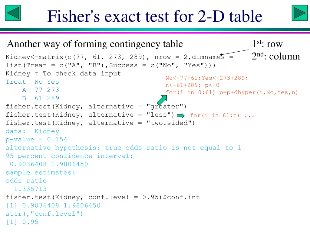fisher s exact test for 2 d table