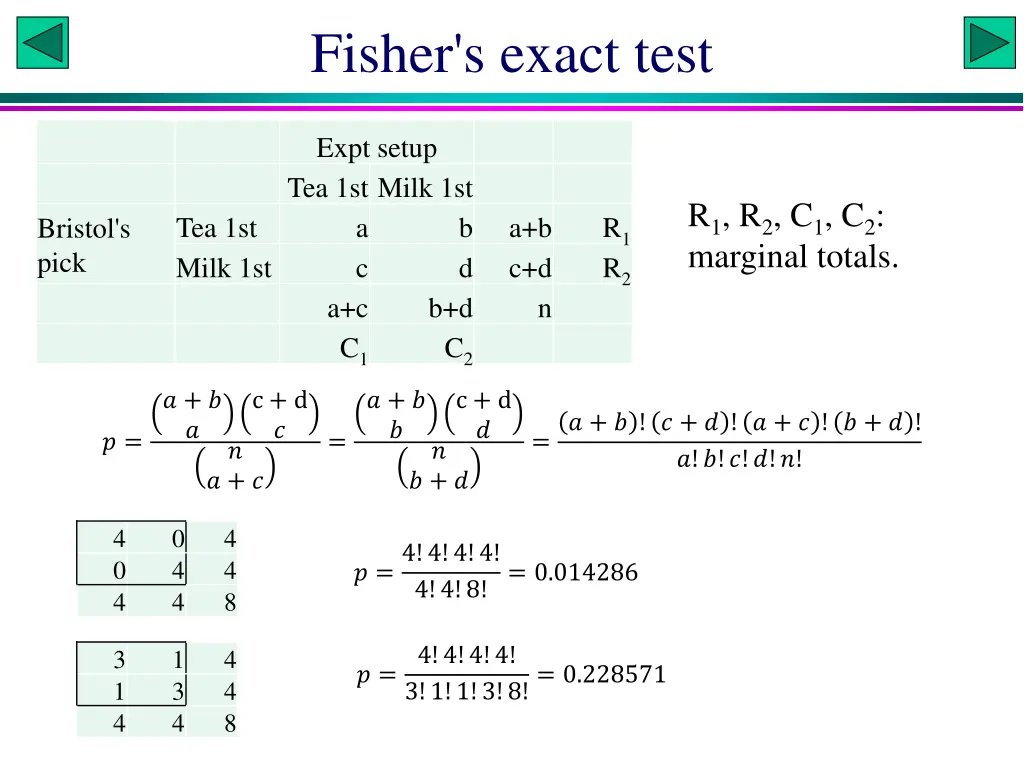 fisher s exact test