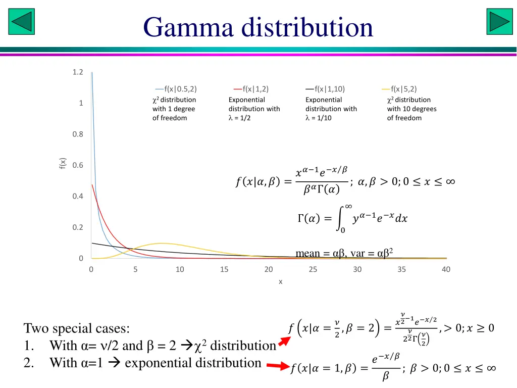gamma distribution