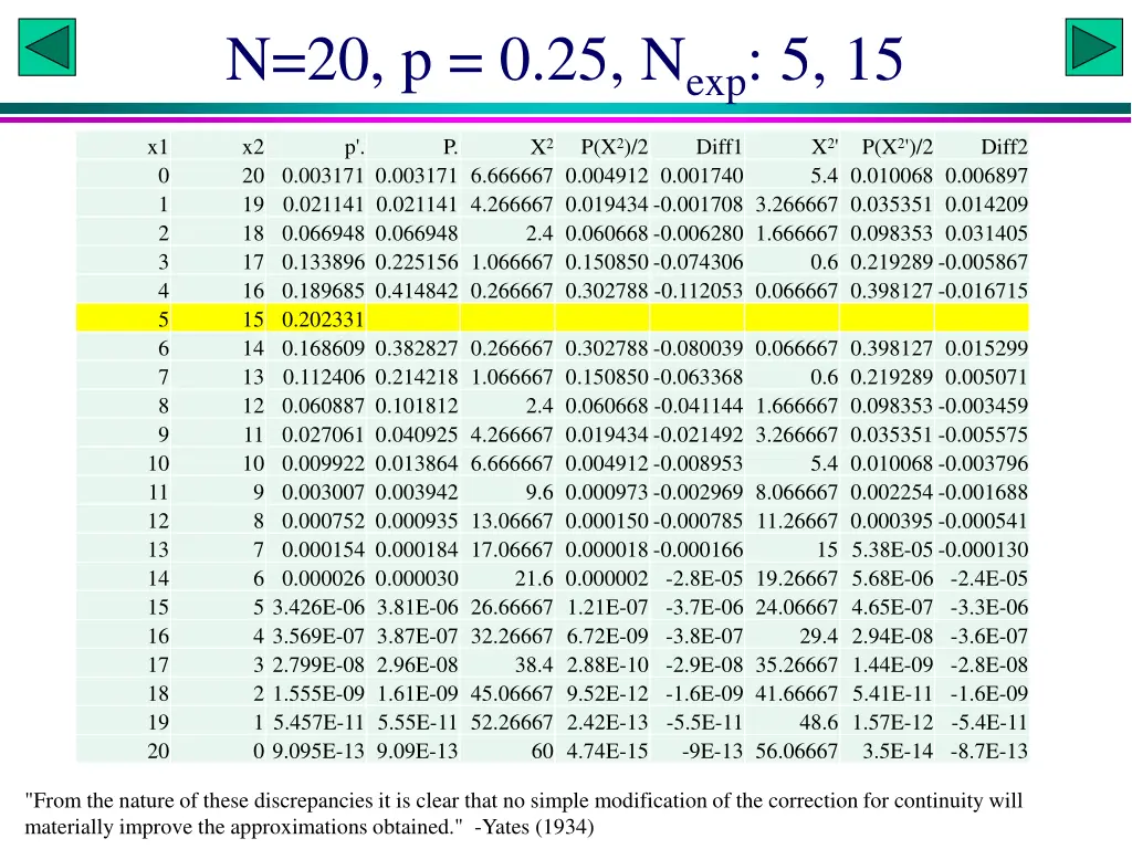 n 20 p 0 25 n exp 5 15