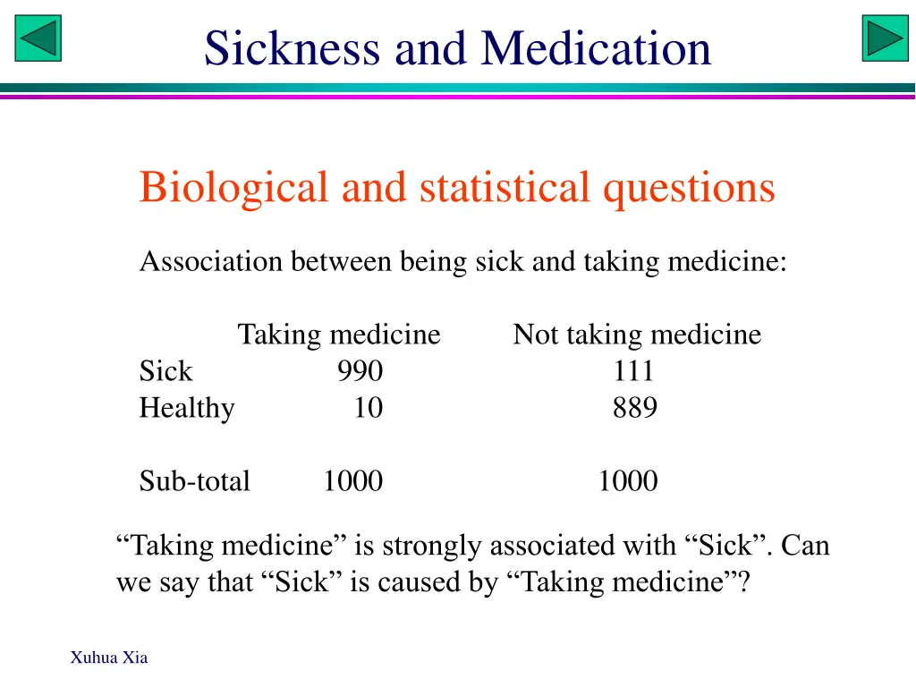 sickness and medication