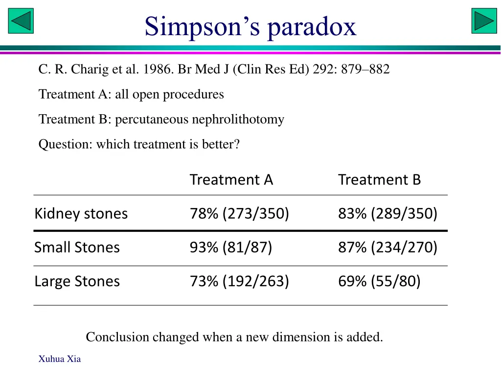 simpson s paradox