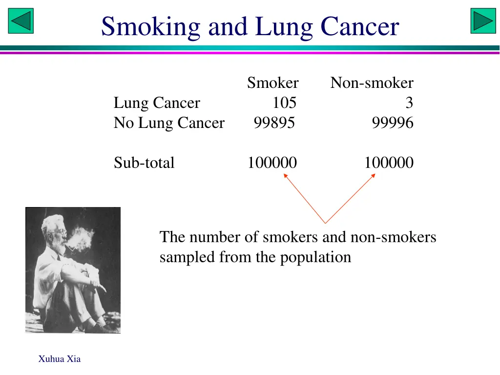 smoking and lung cancer 1