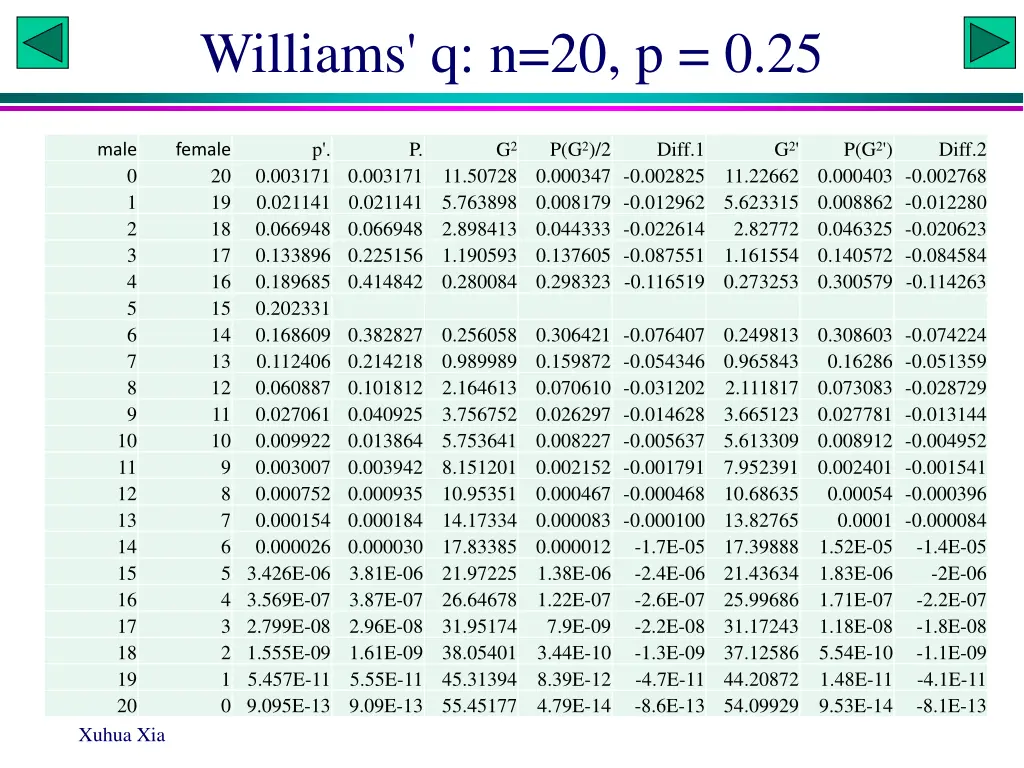 williams q n 20 p 0 25