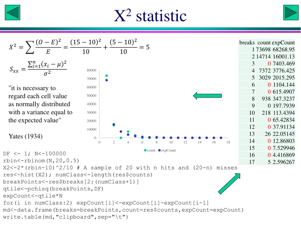 x 2 statistic