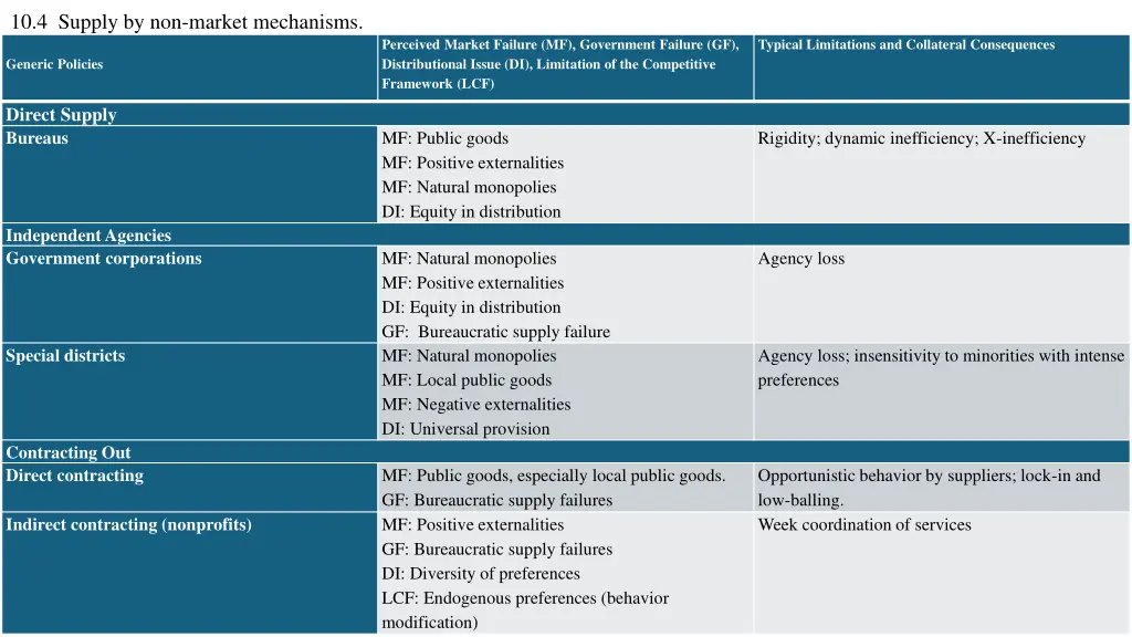 10 4 supply by non market mechanisms