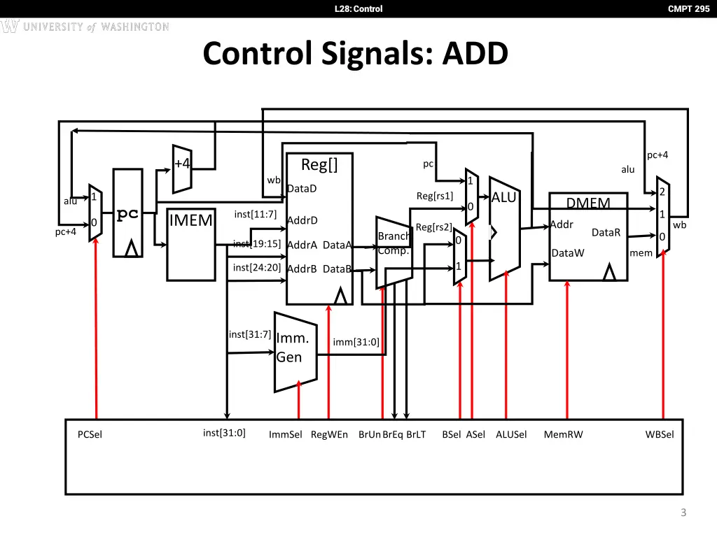 l28 control 2