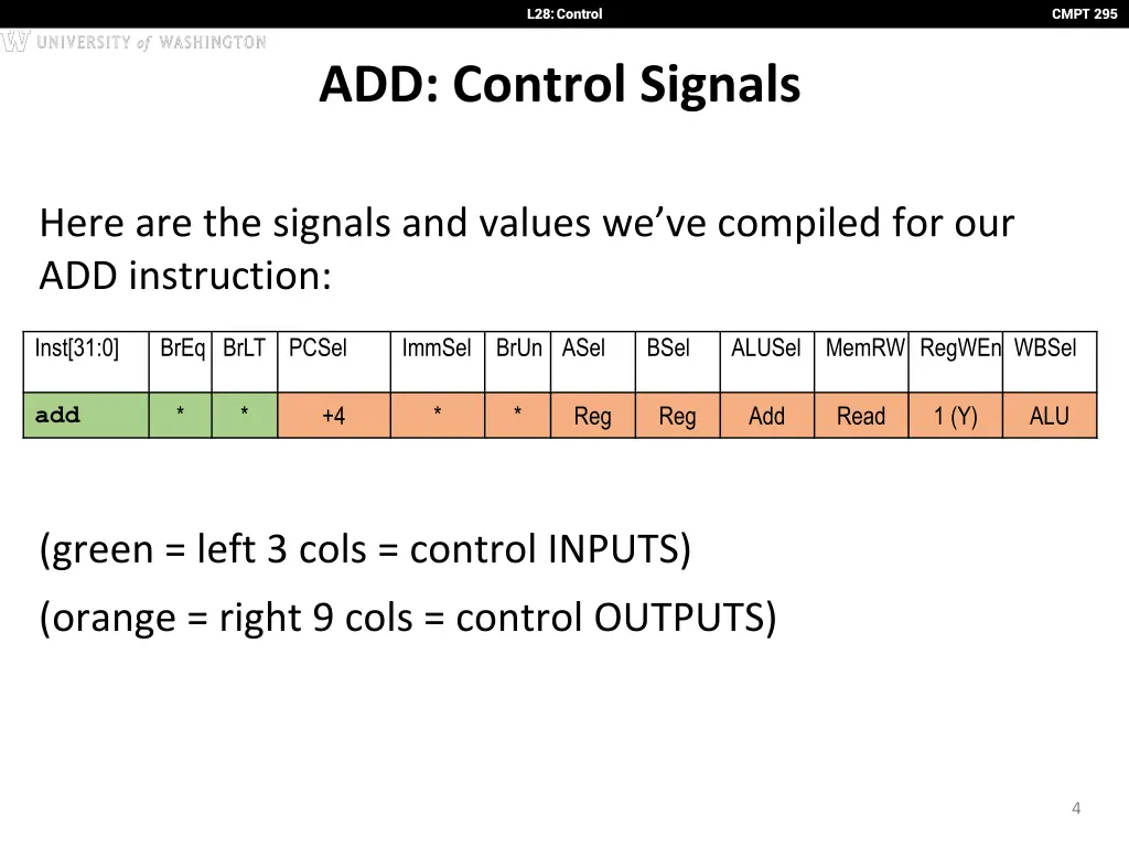 l28 control 3
