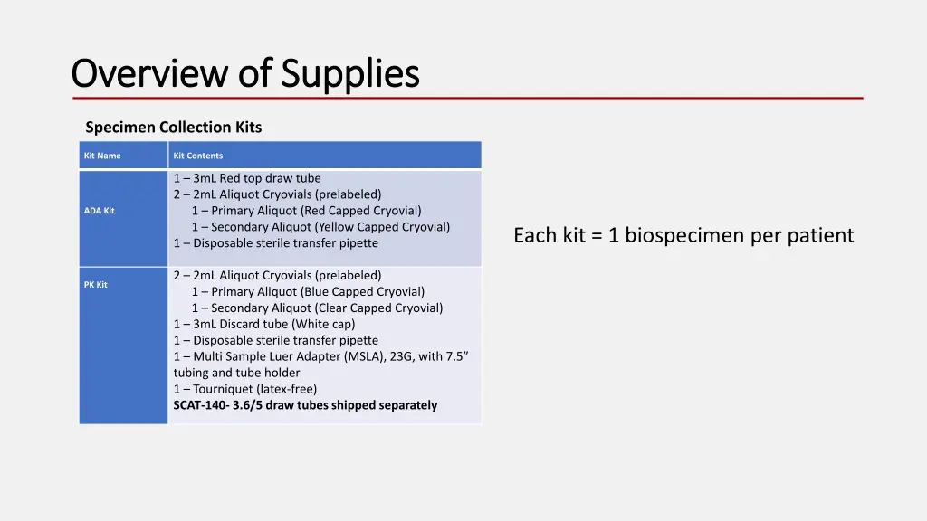 overview of supplies overview of supplies