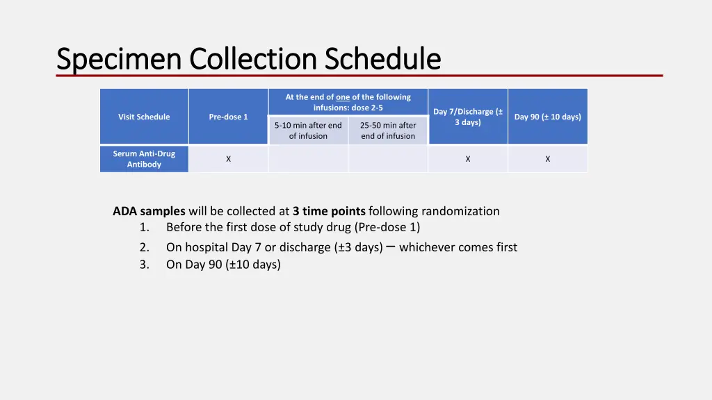 specimen collection schedule specimen collection