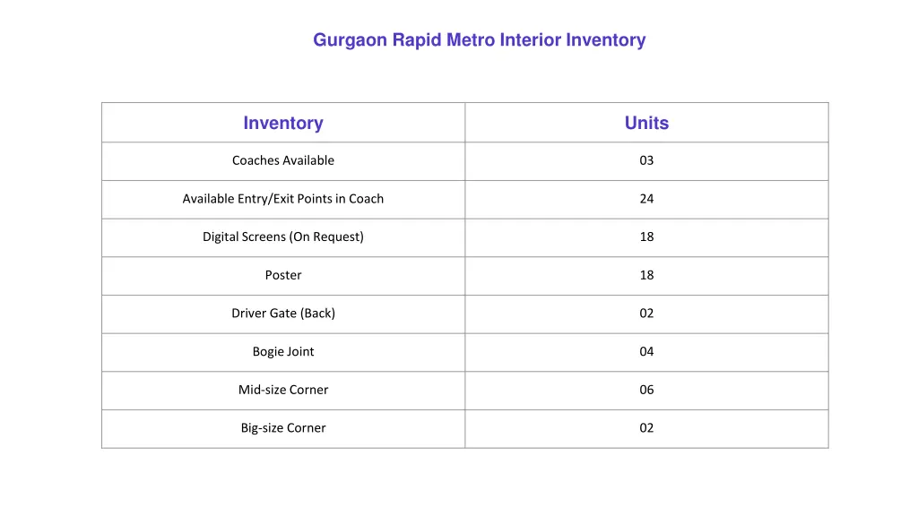 gurgaon rapid metro interior inventory