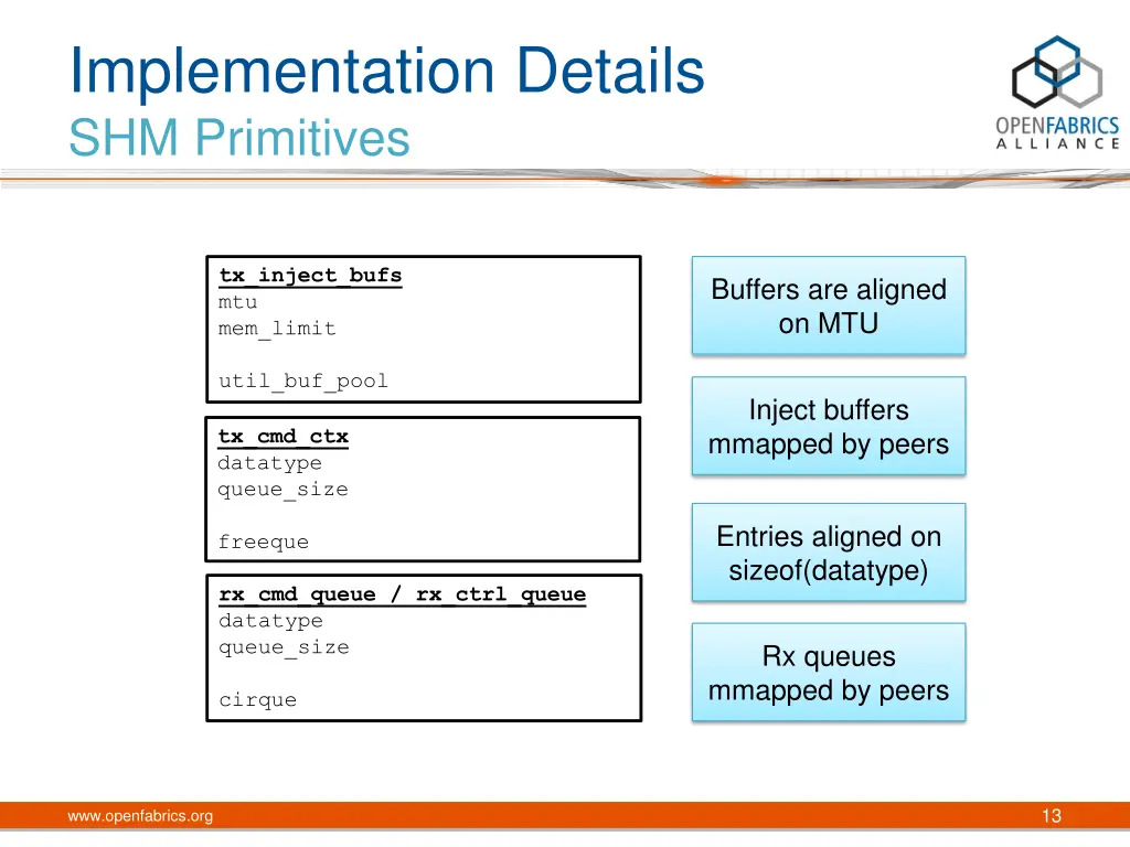 implementation details shm primitives