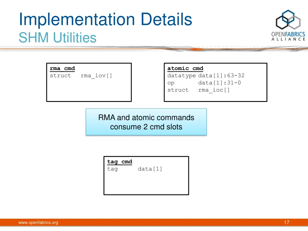 implementation details shm utilities 1