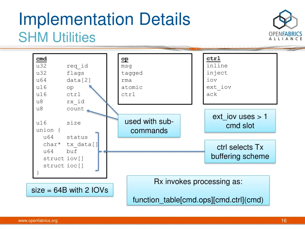 implementation details shm utilities